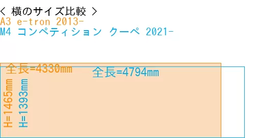 #A3 e-tron 2013- + M4 コンペティション クーペ 2021-